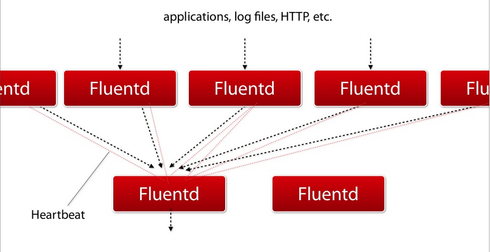 http://www.fluentd.org/assets/img/architecture/log-as-json.png